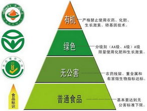 三品一標戰略引領綠色有機農產品發展 技術研發助推占比提升至80%