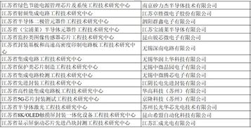 創(chuàng)新引擎再添動力 江蘇新晉省級工程技術(shù)研究中心盤點(diǎn)