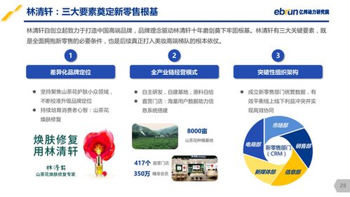 億邦動力研究院 中國美妝新零售研究報(bào)告