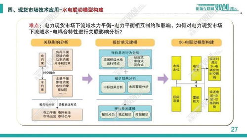 電力現貨市場優化出清技術及其應用探討——以丁強及其中國電科院研究實踐為例