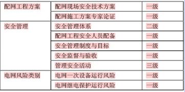 配網工程現場安全技術的管理及發展方向研究