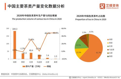 2021全球茶葉產(chǎn)業(yè)運行大數(shù)據(jù)與中國茶業(yè)創(chuàng)新發(fā)展趨勢研究報告 工程與技術研究視角