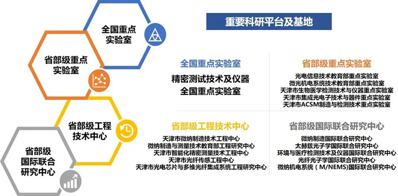 天大精儀辦公網 工程與技術研究的領航者與試驗發展新篇章