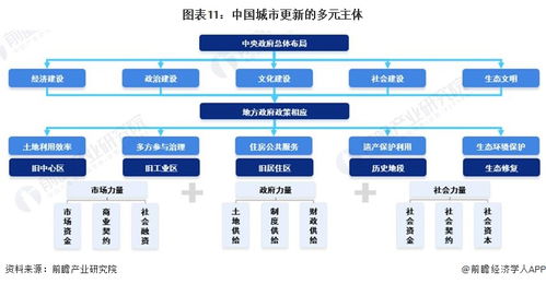 預見2024 2024年中國城市更新行業全景圖譜 附市場規模 競爭格局和發展前景等