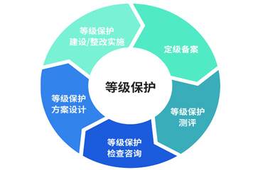 山東中升信息技術(shù)網(wǎng)站 構(gòu)筑網(wǎng)絡(luò)安全信息咨詢(xún)的堅(jiān)實(shí)防線(xiàn)