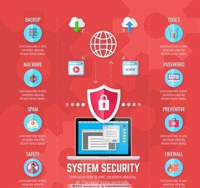 筑牢數(shù)字防線(xiàn) 網(wǎng)絡(luò)安全防護(hù)與信息咨詢(xún)的重要性