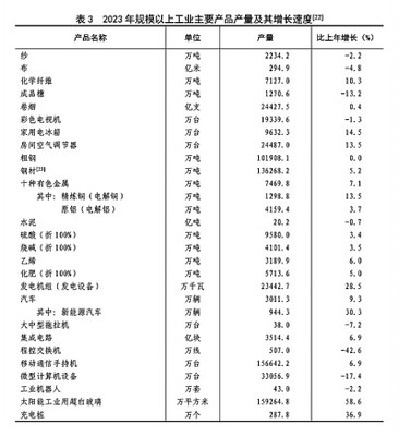 2023年中國(guó)非金屬礦物制品制造行業(yè)穩(wěn)中提質(zhì)，綠色轉(zhuǎn)型步伐加快