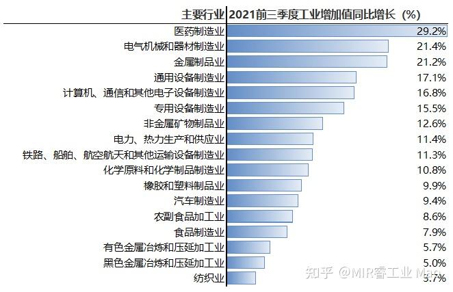 2021年前三季度中國(guó)制造業(yè)發(fā)展情況概覽 非金屬礦物制品制造業(yè)深度解析